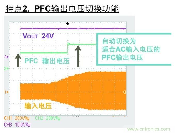 PFC輸出新控製方式圖