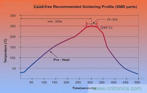 DC/DC轉換器可以實現低成本嗎？