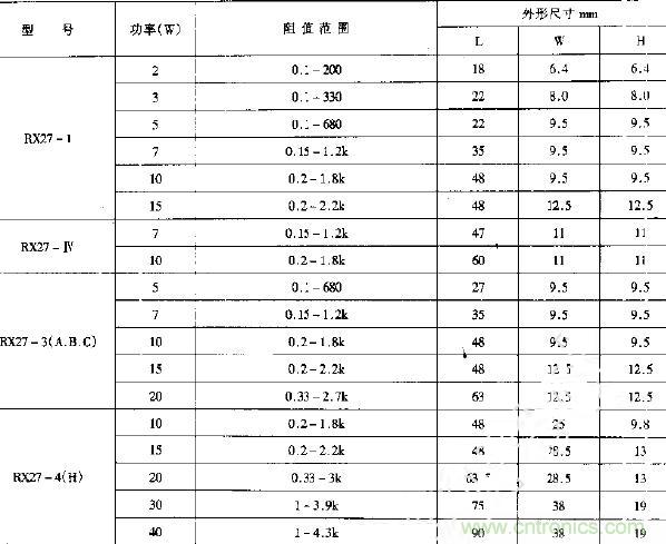 水泥電阻阻值範圍表