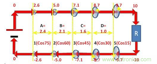 四分之一周期後的波形