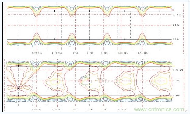 B配光多燈照度、亮度分布圖