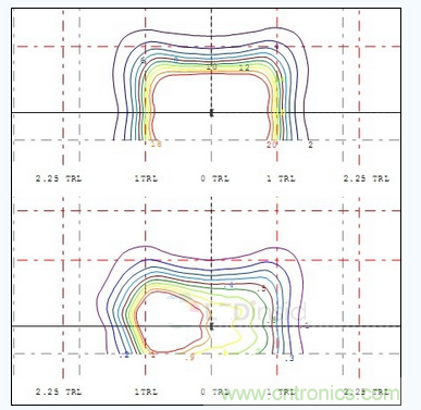  A配光單燈照度、亮度分布圖