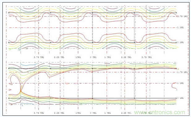 A配光多燈照度、亮度分布圖