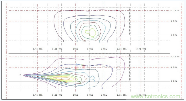 A配光單燈照度、亮度分布圖