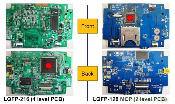 圖一，新唐的LQFP-128 MCP器件可有效降低BOM成本