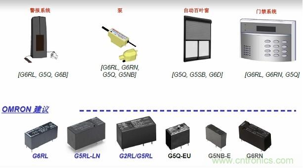 圖二，Omron針對安防電子的功率繼電器方案