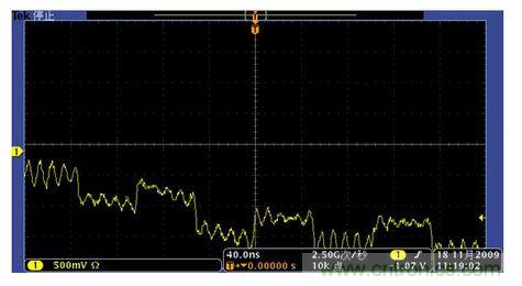 調低觸發電平，波形位置下降