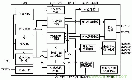 【導讀】移yi動dong電dian源yuan現xian在zai已yi經jing成cheng為wei人ren手shou必bi備bei的de產chan品pin，智zhi能neng機ji平ping板ban的de流liu行xing讓rang電dian量liang總zong是shi處chu於yu一yi種zhong不bu夠gou用yong的de狀zhuang態tai，移yi動dong電dian源yuan也ye應ying時shi而er生sheng，不bu過guo移yi動dong電dian源yuan的de問wen題ti也ye越yue來lai越yue多duo，更geng新xin換huan代dai也ye就jiu越yue來lai越yue頻pin繁fan，如ru何he讓rang移yi動dong電dian源yuan高gao效xiao率lv又you安an全quan呢ne？請qing看kan本ben文wen。