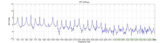 E調FFT&mdash;&mdash;156Hz的基頻