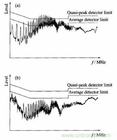變壓器設計改進前後的噪聲頻譜