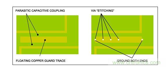  RF係統設計中須避免覆銅線浮空，特別是需要鋪設銅皮的情況下