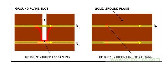 盡可能保持地層完整，否則返回電流會引起串擾。