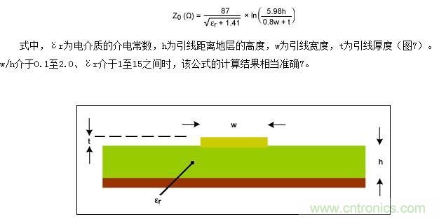 該圖為PCB橫截麵（與圖5類似），表示用於計算微帶線阻抗的結構