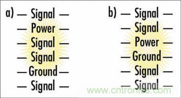 通過PCB分層堆疊設計控製EMI輻射