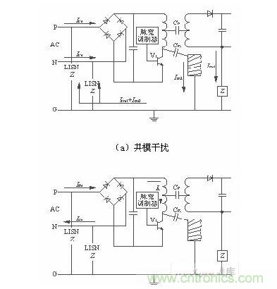 兩種幹擾的等效電路