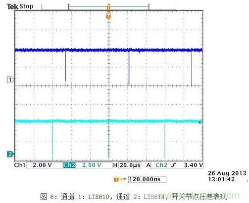 淩力爾特新型技術應對汽車EMI問題