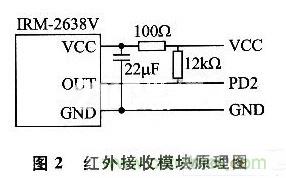 基於AVR的LED照明燈智能控製應用設計
