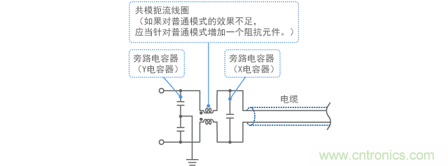 用於消除共模和普通模式的濾波器結構