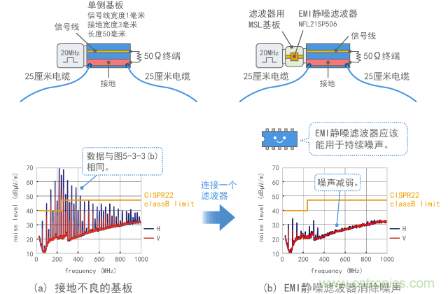 在接地不良的基板中使用濾波器抑製噪聲
