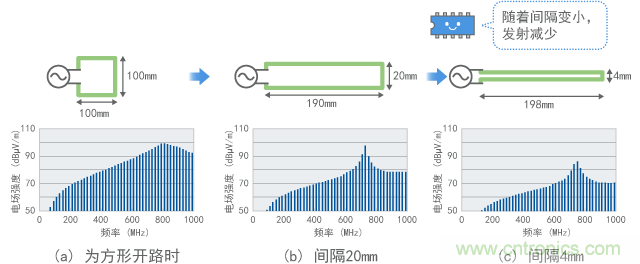 縮小環形麵積後發射的變化（計算值）