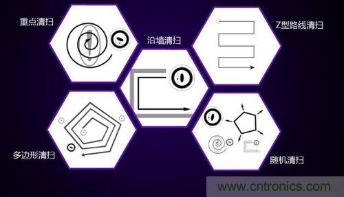 二、探測技術