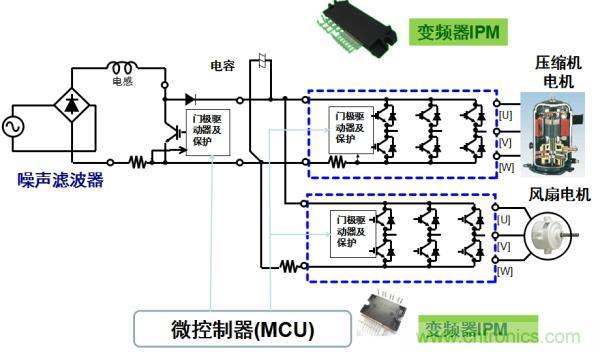 用於空調的變頻器IPM應用示例
