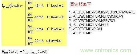 第一種 固定頻率，增減功能引起電流變化：