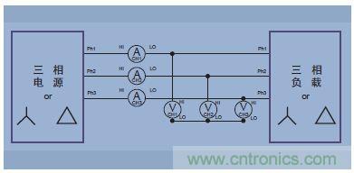 圖14.三相三線(三個功率表方法，把分析儀設置成三相四線模式)
