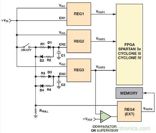 圖2. 利用電阻、電容和二極管實現電源時序控製的簡單方法