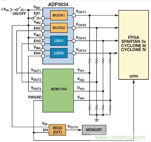 圖8. 使用ADM1184四通道電壓監控器對ADP5034四通道調節器實施時序控製