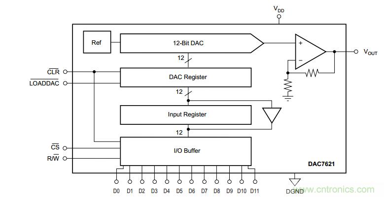 基於DAC902和DAC7621的DDS係統