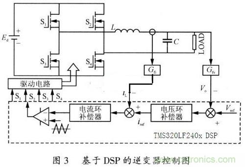 DSP重複控製技術在逆變電源係統中的應用