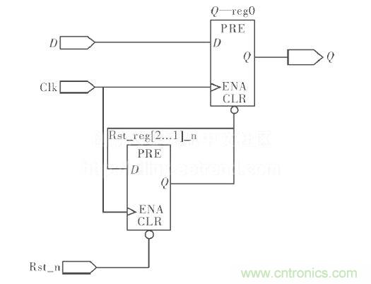 異步複位、同步釋放電路圖