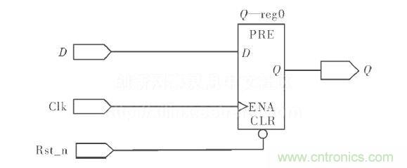 異步複位電路圖