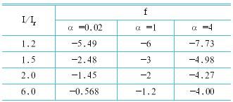   試分析軟起動器對電機過載保護的控製方法（上）
