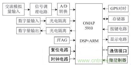 一種基於OMAP5910的低壓保護測控裝置