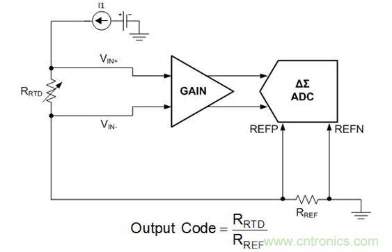 簡化的比率計 RTD 係統
