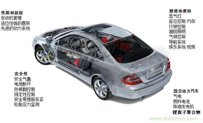  車輛係統受到瞬態浪湧危害