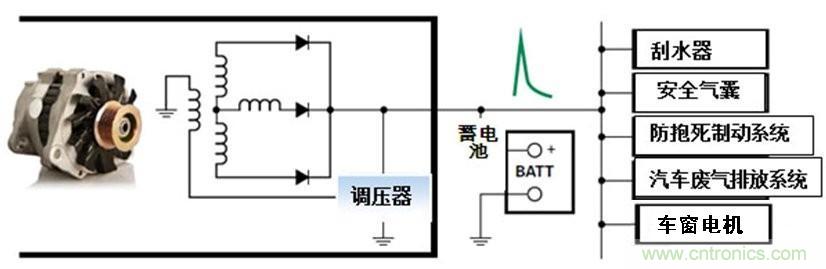 車輛電氣係統中大部分的瞬變由交流發電機造成