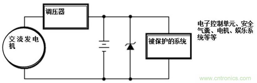 瞬態電壓抑製二極管被用於各種汽車係統用作分流/瞬態浪湧保護器
