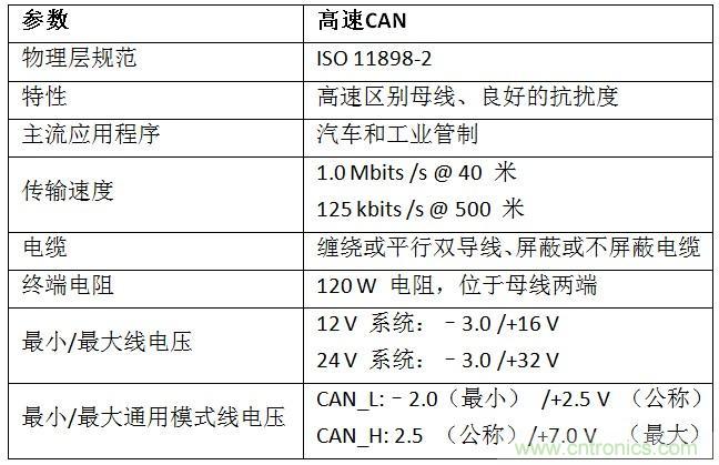  汽車級瞬態電壓抑製器，提供專業級保護