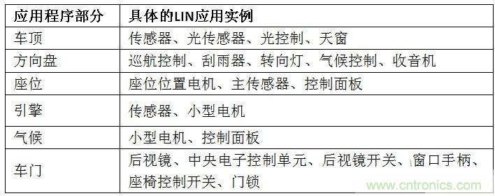  汽車級瞬態電壓抑製器，提供專業級保護