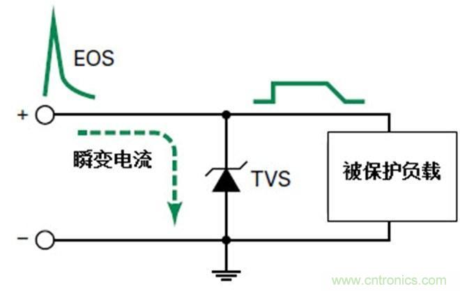 瞬態電壓抑製術語