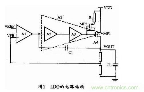 基於LDO的電源管理係統設計思路及實現