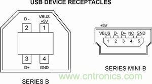 搜羅全網經典充電電路設計，度娘知道的也不過如此了