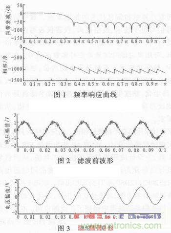 以MATLAB仿真和DSP設計為基礎，實現FIR數字濾波器