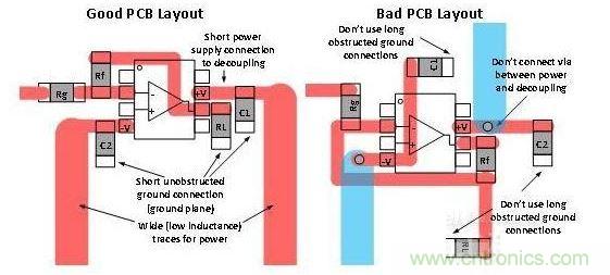 良好與糟糕 PCB 板麵布局的對比