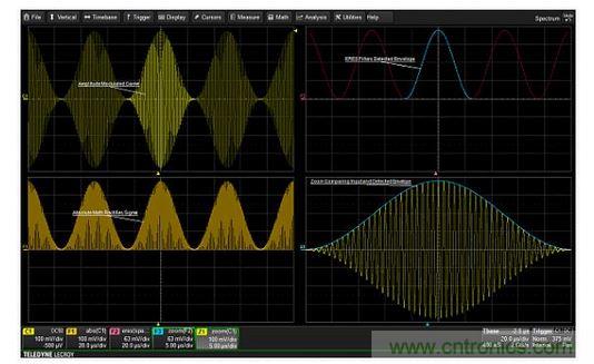 從調幅信號中提取調製包絡的步驟。絕對值用於''''檢測''''信號。ERES濾波可以消除高頻載波，從而產生幹淨的調製包絡。