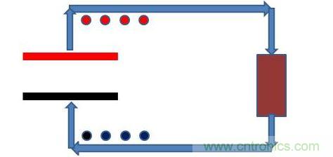 平板電容器，接上電阻負載，如下圖模型