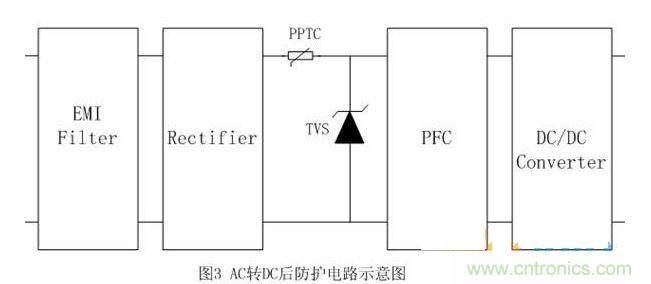 AC/DC後防護電路示意圖